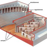 A Teatro Olimpico színpadképe