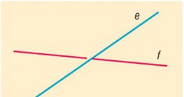 Λοξές ευθείες