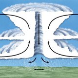 τροπικός κυκλώνας