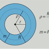 Area of an annulus