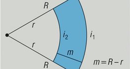 Area of an annular sector