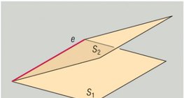 Line of intersection between two planes