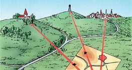 Determination of position