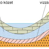 A felszínre került talajvíz, a belvíz