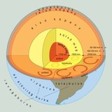 Földünk felépítése