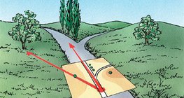 Determination of position