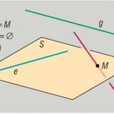 Mutual positions of line and plane