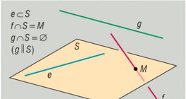 Mutual positions of line and plane