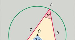 The relationship between a triangle's sides and angles, and the circle drawn around it