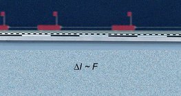 Measuring the rate of change in momentum of a truck starting from standing position 