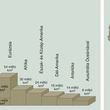 Az óceánok és a földrészek területük alapján • Magyarrország, Európa és Afrika területének összehasonlítása