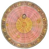 Model of the Sun and planets according to the Copernican worldview