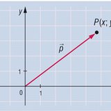Coordinates of a point in the plane