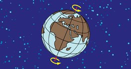 The Earth rotates around its axis once every 24 hours
