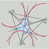 Escribed circles of a triangle