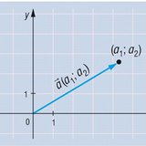 Representation of vector with the origin as starting point