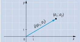 Representation of vector with the origin as starting point