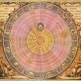 Illustration of the Copernican system