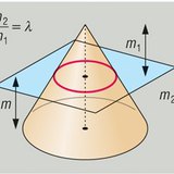 Κόλουρος κώνος