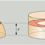 The volume of sphere