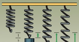 The extension of the spring is directly proportional to the force applied to it