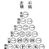 A Chinese representation of Pascal's triangle from the 12th century