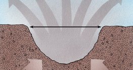 Giant meteor impact - 2