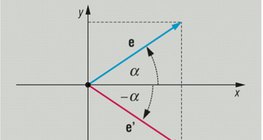 Angles defined by the unit vector