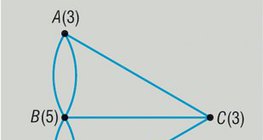 Το γράφημα των Επτά γεφυρών του Κένιγκσμπεργκ