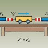 Forces acting on a car moving at a steady speed