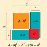 The square of a difference