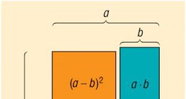 The square of a difference