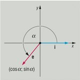 Angles defined by the unit vector