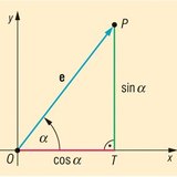 Sine and cosine of an angle defined by the unit vector