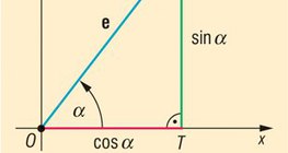 Sine and cosine of an angle defined by the unit vector