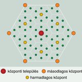 Települések ideális elhelyezkedése