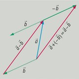 The difference of vectors