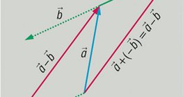 The difference of vectors