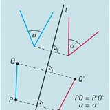 Features of the reflection through a hyperplane