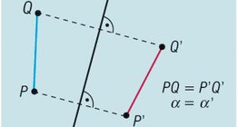 Features of the reflection through a hyperplane