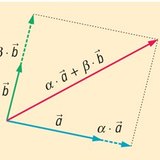 Linear combination of vectors on a plane (with 2 base vectors)