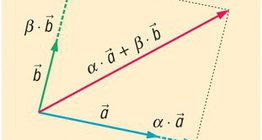 Linear combination of vectors on a plane (with 2 base vectors)