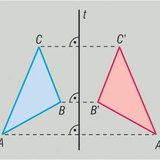 Αντανάκλαση κατά μήκος ενός άξονα