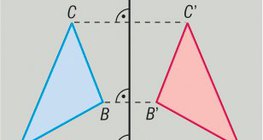 Αντανάκλαση κατά μήκος ενός άξονα