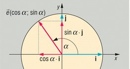 Sine and cosine of direction angle α