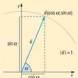 Sine and cosine of an angle defined by the unit vector (trigonometry)