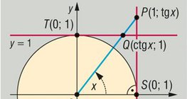 Tangent and cotangent of direction angle α
