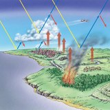 φαινόμενο του θερμοκηπίου