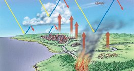 φαινόμενο του θερμοκηπίου