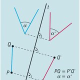 Αντανάκλαση κατά μήκος ενός άξονα